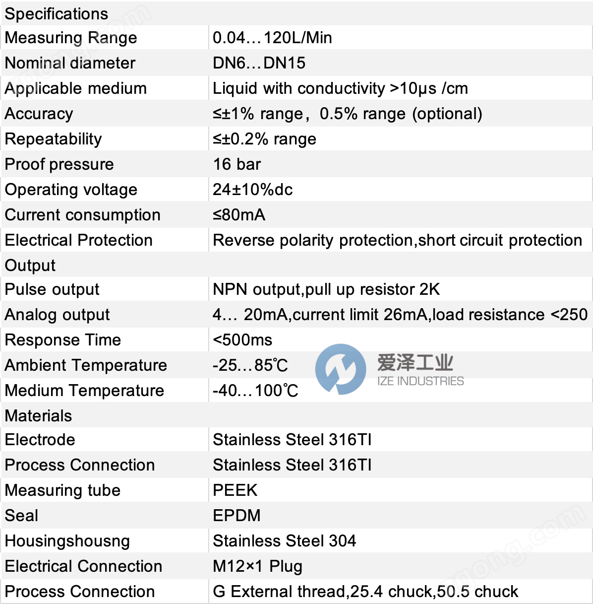 NEXON流量計(jì)FMI300GM10XX01