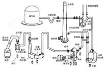 轉(zhuǎn)爐底吹氣體控制系統(tǒng)2