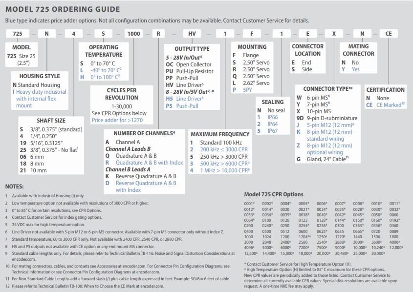 愛澤工業2026年2月部分到貨產品專題及庫存——ACCU-CODER篇