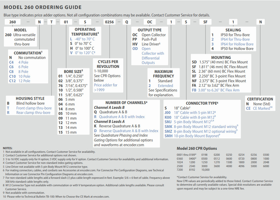 愛澤工業2026年2月部分到貨產品專題及庫存——ACCU-CODER篇