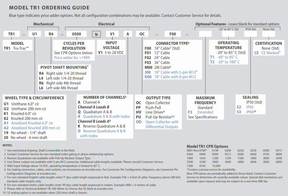 愛澤工業2026年2月部分到貨產品專題及庫存——ACCU-CODER篇