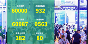 第十五届上海国际泵阀展全面升级，2027年移师浦东新馆